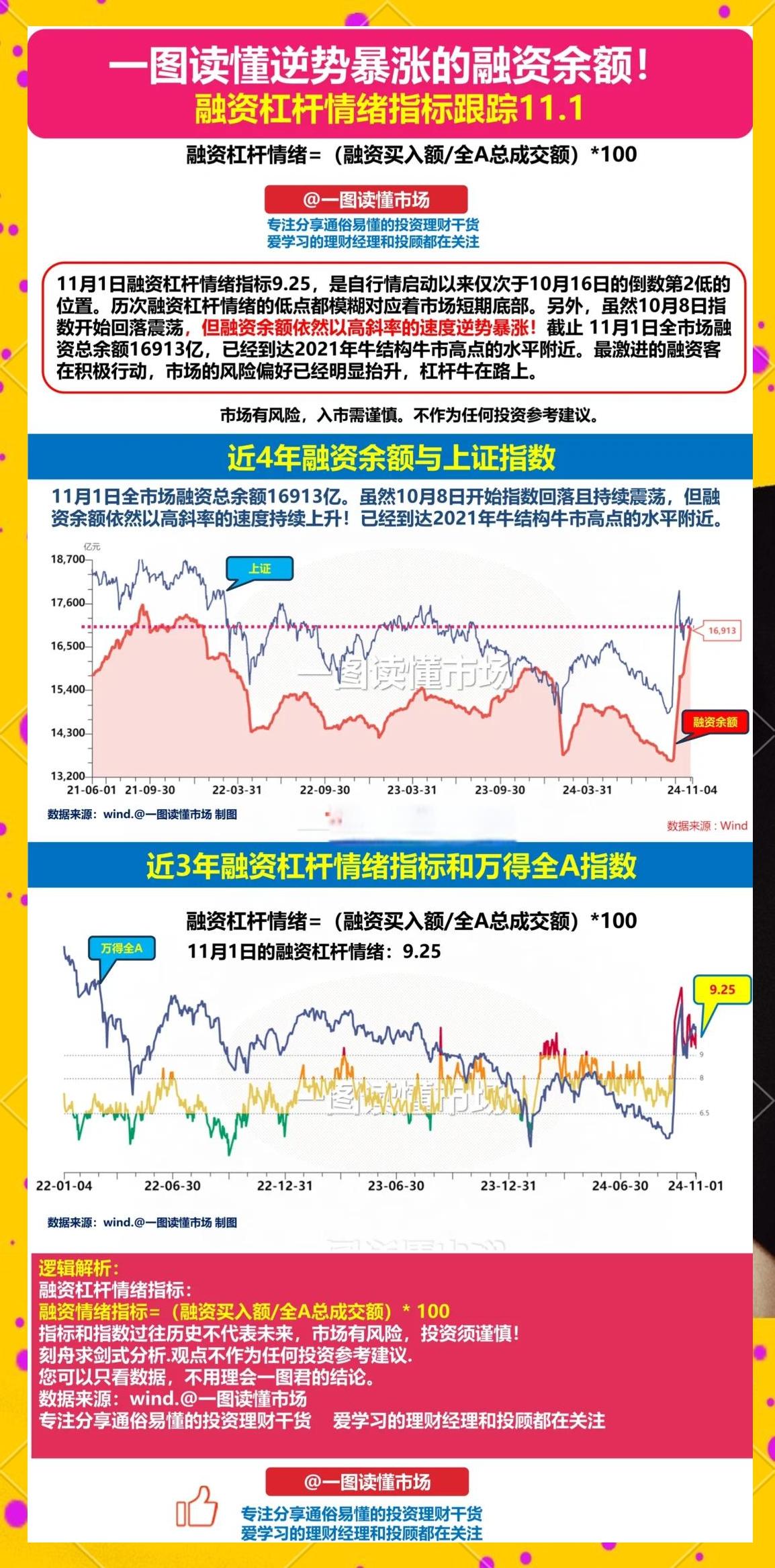 体育官方网站-LDO冲破304美元大关，牛市是否已来临？的简单介绍