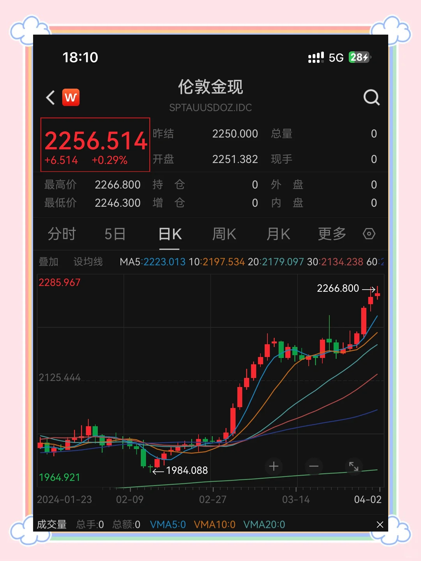 LDO冲破304美元大关，牛市是否已来临？的简单介绍