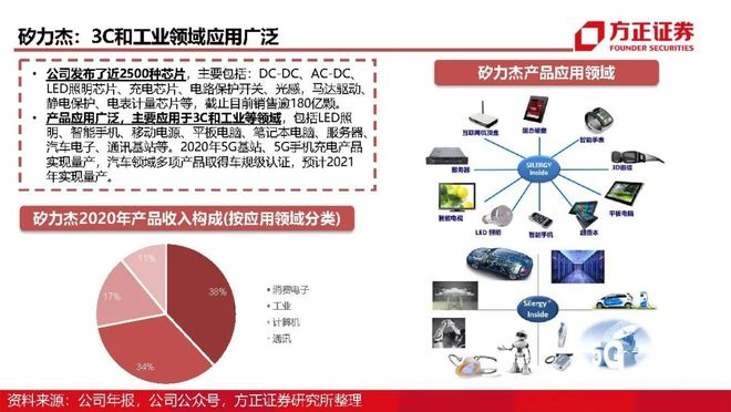 KAIYUN SPORTS官网-LDO上扬势惊人，一夜飙升加密市场%，加密市场沸腾