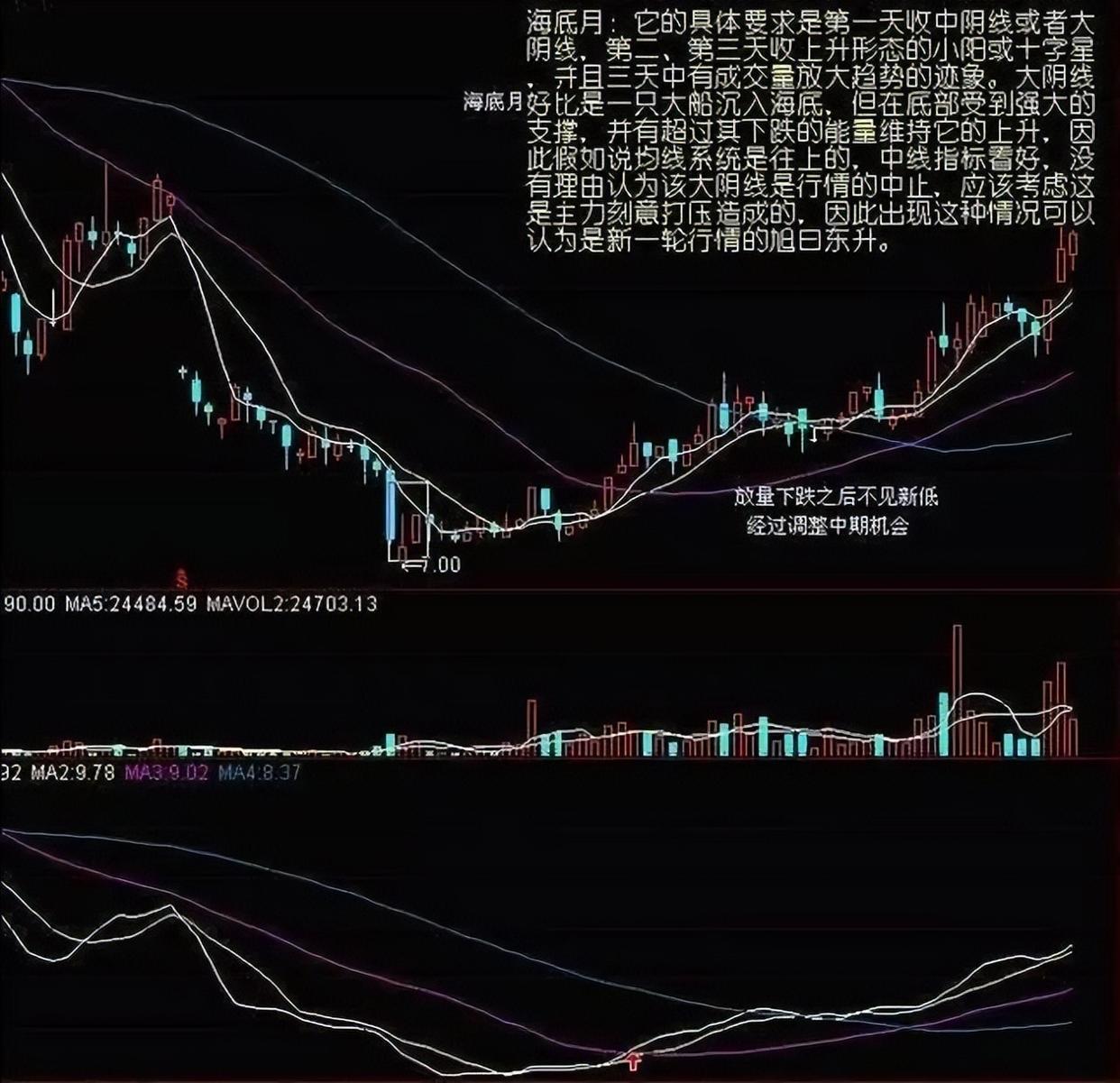 体育官方网站-Polkadot冲破5.15美元大关，牛市是否已来临？