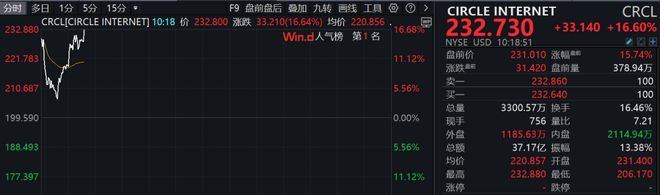 开云-美联储空投即将开始，参与用户将获85枚代币